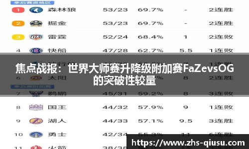 焦点战报：世界大师赛升降级附加赛FaZevsOG的突破性较量